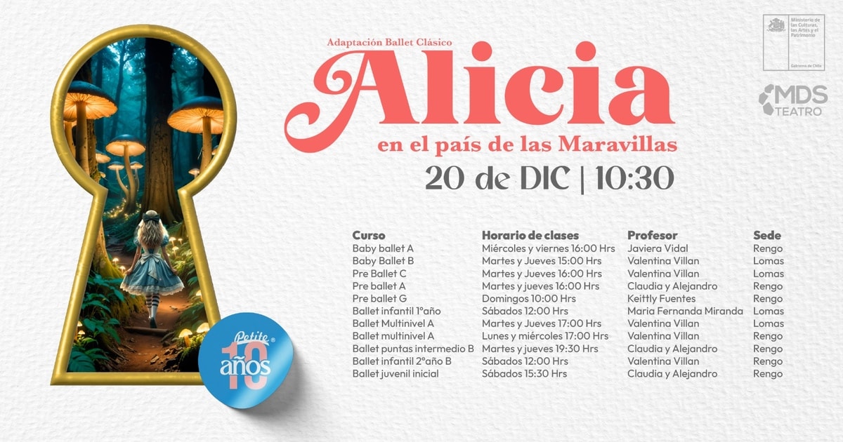 Presentación Artística-Cultural Adaptación: Las aventuras de Alicia en el país de las Maravillas - Funcion 1 - 20 de Dic