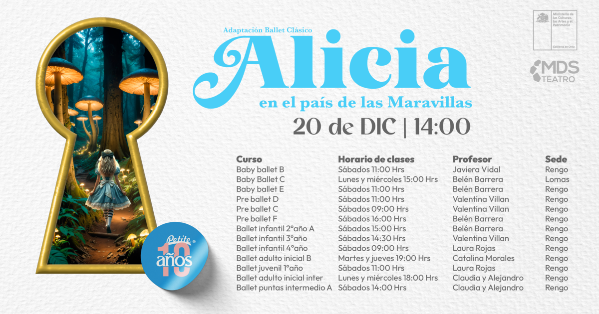 Presentación Artística-Cultural Adaptación: Las aventuras de Alicia en el país de las Maravillas - Funcion 2 - 20 de Dic