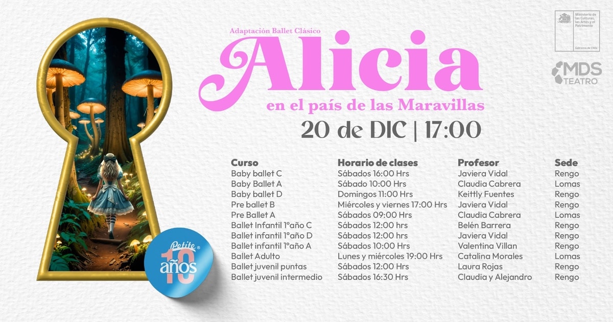 Presentación Artística-Cultural Adaptación: Las aventuras de Alicia en el país de las Maravillas - Funcion 3 - 20 de Dic